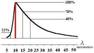grafico1