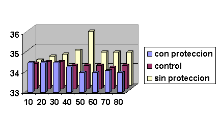 ambio de temperatura de la piel de las manos por el uso del  ordenador 